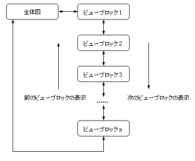 図